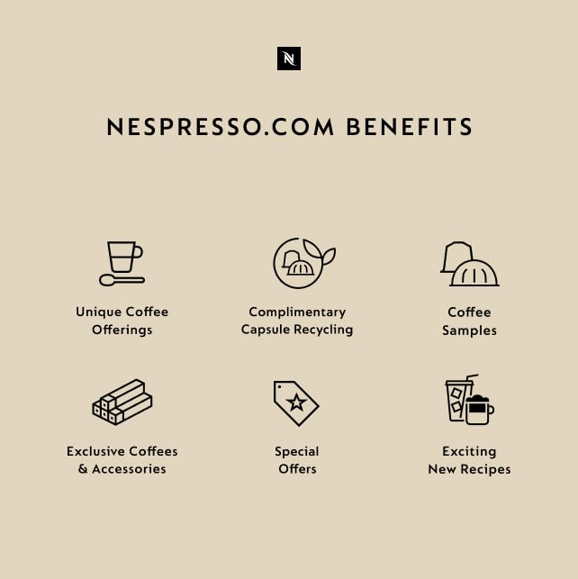 Nespresso Capsules Vertuo, Medium Roast Espresso Coffee, 50 Count Espresso Pods, Brews 1.35oz.